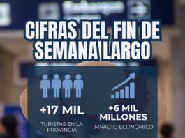 Jujuy inició la temporada de invierno con un 77,07% de ocupación turística durante el fin de semana largo
